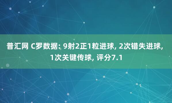 普汇网 C罗数据: 9射2正1粒进球, 2次错失进球, 1次关键传球, 评分7.1